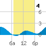Tide chart for Duck Key Point, Waltz Key Basin, Florida on 2023/02/4