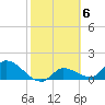 Tide chart for Duck Key Point, Waltz Key Basin, Florida on 2023/02/6