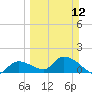 Tide chart for Duck Key Point, Waltz Key Basin, Florida on 2023/03/12