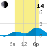Tide chart for Duck Key Point, Waltz Key Basin, Florida on 2023/03/14