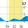Tide chart for Duck Key Point, Waltz Key Basin, Florida on 2023/03/17