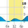 Tide chart for Duck Key Point, Waltz Key Basin, Florida on 2023/03/18