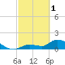 Tide chart for Duck Key Point, Waltz Key Basin, Florida on 2023/03/1