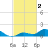 Tide chart for Duck Key Point, Waltz Key Basin, Florida on 2023/03/2