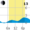 Tide chart for Duck Key Point, Waltz Key Basin, Florida on 2023/04/13