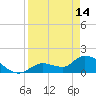Tide chart for Duck Key Point, Waltz Key Basin, Florida on 2023/04/14