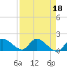 Tide chart for Duck Key Point, Waltz Key Basin, Florida on 2023/04/18
