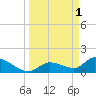 Tide chart for Duck Key Point, Waltz Key Basin, Florida on 2023/04/1