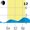 Tide chart for Duck Key Point, Waltz Key Basin, Florida on 2023/05/12