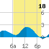 Tide chart for Duck Key Point, Waltz Key Basin, Florida on 2023/05/18