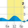 Tide chart for Duck Key Point, Waltz Key Basin, Florida on 2023/06/2
