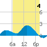Tide chart for Duck Key Point, Waltz Key Basin, Florida on 2023/06/4