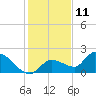 Tide chart for Duck Key Point, Waltz Key Basin, Florida on 2023/12/11
