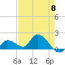 Tide chart for Duck Key Point, Waltz Key Basin, Florida on 2024/05/8
