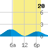 Tide chart for Hawk Channel, Duck Key, Florida on 2021/06/20