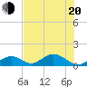 Tide chart for Hawk Channel, Duck Key, Florida on 2022/06/20