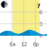 Tide chart for Hawk Channel, Duck Key, Florida on 2022/06/7