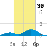 Tide chart for Hawk Channel, Duck Key, Florida on 2023/01/30