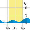 Tide chart for Hawk Channel, Duck Key, Florida on 2023/01/8
