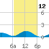 Tide chart for Hawk Channel, Duck Key, Florida on 2023/02/12