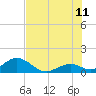 Tide chart for Hawk Channel, Duck Key, Florida on 2023/07/11