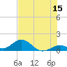 Tide chart for Hawk Channel, Duck Key, Florida on 2023/07/15