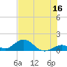 Tide chart for Hawk Channel, Duck Key, Florida on 2023/07/16