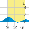 Tide chart for Hawk Channel, Duck Key, Florida on 2023/07/1