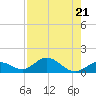 Tide chart for Hawk Channel, Duck Key, Florida on 2023/07/21