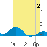 Tide chart for Hawk Channel, Duck Key, Florida on 2023/07/2