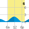 Tide chart for Hawk Channel, Duck Key, Florida on 2023/07/6