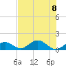 Tide chart for Hawk Channel, Duck Key, Florida on 2023/07/8