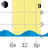 Tide chart for Hawk Channel, Duck Key, Florida on 2023/07/9
