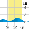 Tide chart for Hawk Channel, Duck Key, Florida on 2024/01/18