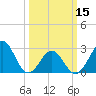 Tide chart for Beaufort, North Carolina on 2024/03/15