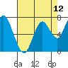 Tide chart for Dumbarton HW Bridge, San Francisco Bay, California on 2021/05/12