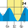 Tide chart for Dumbarton HW Bridge, San Francisco Bay, California on 2022/04/24
