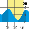 Tide chart for Dumbarton HW Bridge, San Francisco Bay, California on 2023/03/29