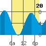 Tide chart for Dumbarton HW Bridge, San Francisco Bay, California on 2023/07/20