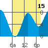 Tide chart for Dumbarton HW Bridge, San Francisco Bay, California on 2023/08/15