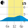 Tide chart for Dunedin, St. Joseph Sound, Florida on 2024/04/15