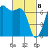 Tide chart for Dungeness, Washington on 2021/03/8