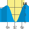 Tide chart for Dungeness, Washington on 2021/04/16