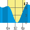 Tide chart for Dungeness, Washington on 2021/04/17