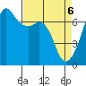 Tide chart for Dungeness, Washington on 2021/04/6