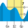 Tide chart for Dungeness, Washington on 2021/04/7