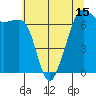 Tide chart for Dungeness, Washington on 2021/05/15