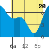 Tide chart for Dungeness, Washington on 2021/05/20