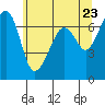 Tide chart for Dungeness, Washington on 2021/05/23