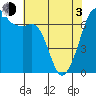 Tide chart for Dungeness, Washington on 2021/05/3
